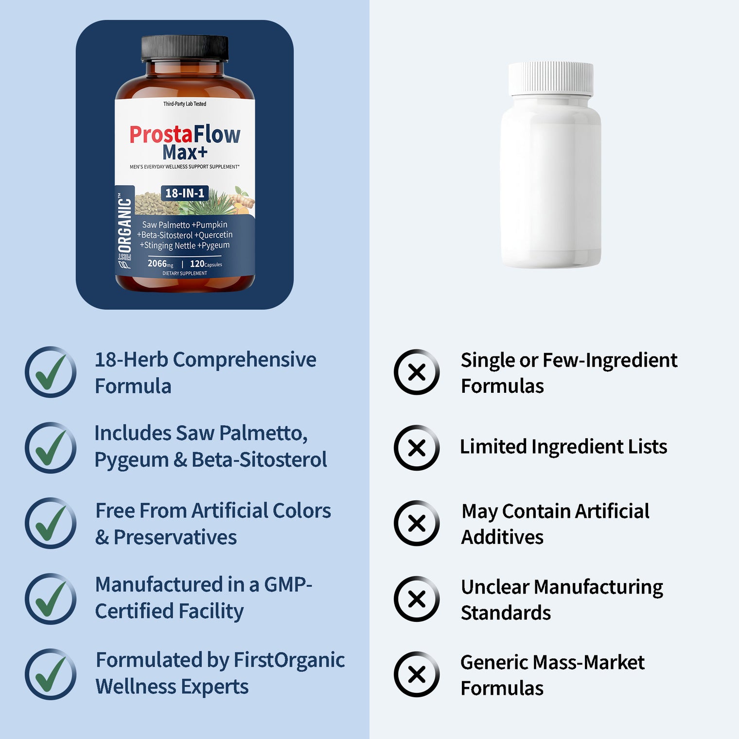 Men’s Prostate Health & Urinary Flow Support with Saw Palmetto, Stinging Nettle & Beta-Sitosterol | Supports Prostate Size & Comfort | Third-Party Tested, Vegan, Non-GMO, Gluten-Free, 120 Capsules