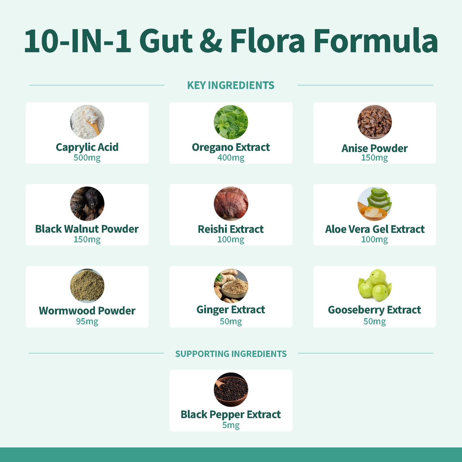 Women’s Candida Cleanse & Yeast Balance | Herbal Parasite Detox with Oregano, Wormwood, Black Walnut & Clove | Gut, Digestive & Flora Rebalance Formula | Third-Party Tested, Vegan, Non-GMO, 60 Caps