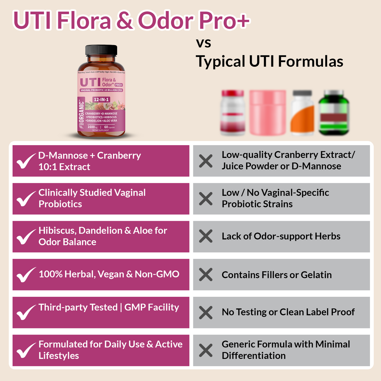 UTI Flora & Odor Pro+ | Intimate Freshness & Comfort Support with Cranberry, D-Mannose, Vaginal Probiotic, Hibiscus, Dandelion | Third-party Tested, GMP Facility, Vegan, Non-GMO, Gluten-Free | 60 Caps