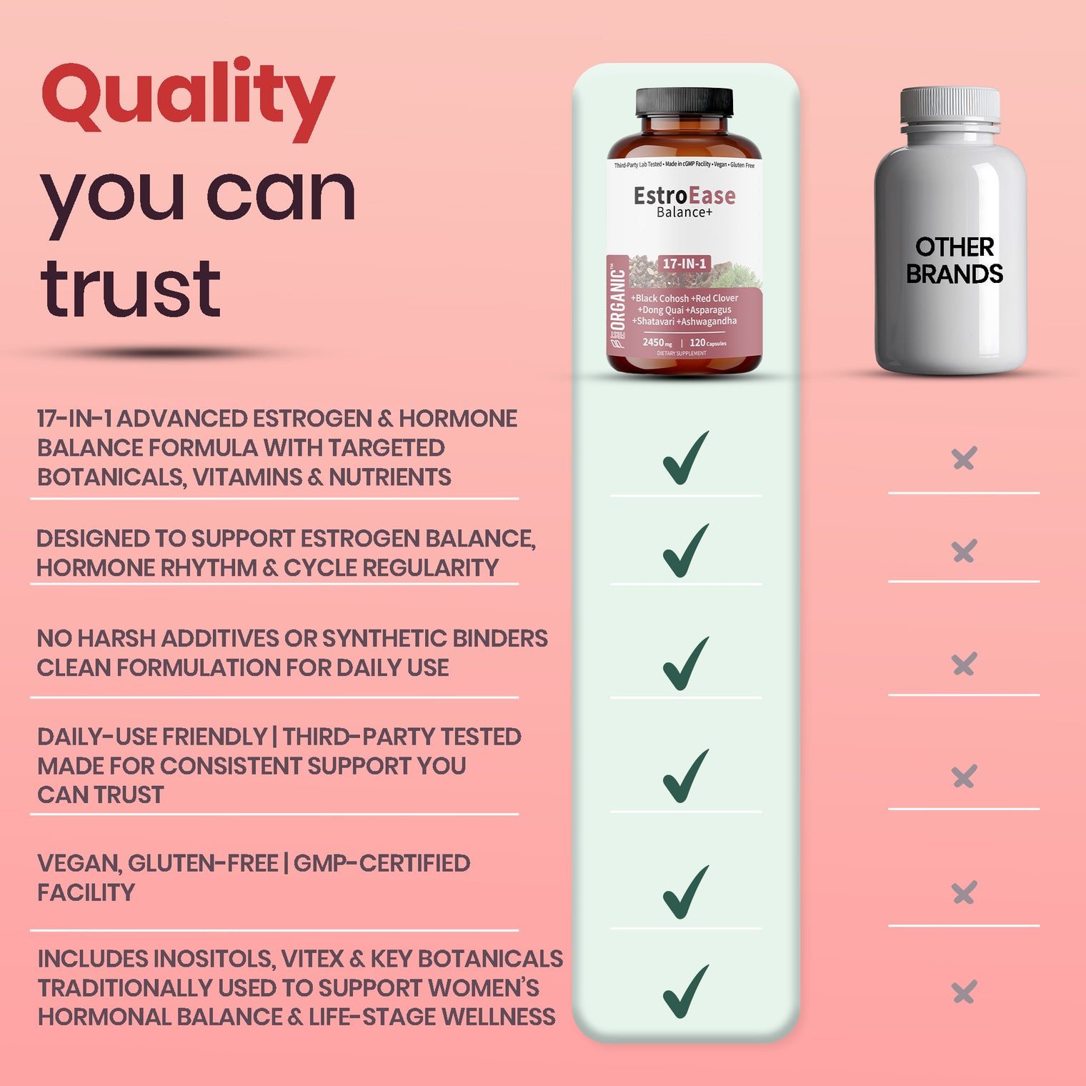 Daily Menopause, Cycle & Hormone Balance Support for Women | Hot Flash & Night Sweat Relief Herbal Formula with Black Cohosh & Shatavari | Third-Party Tested, Vegan, Non-GMO, Gluten-Free, 120 Capsules