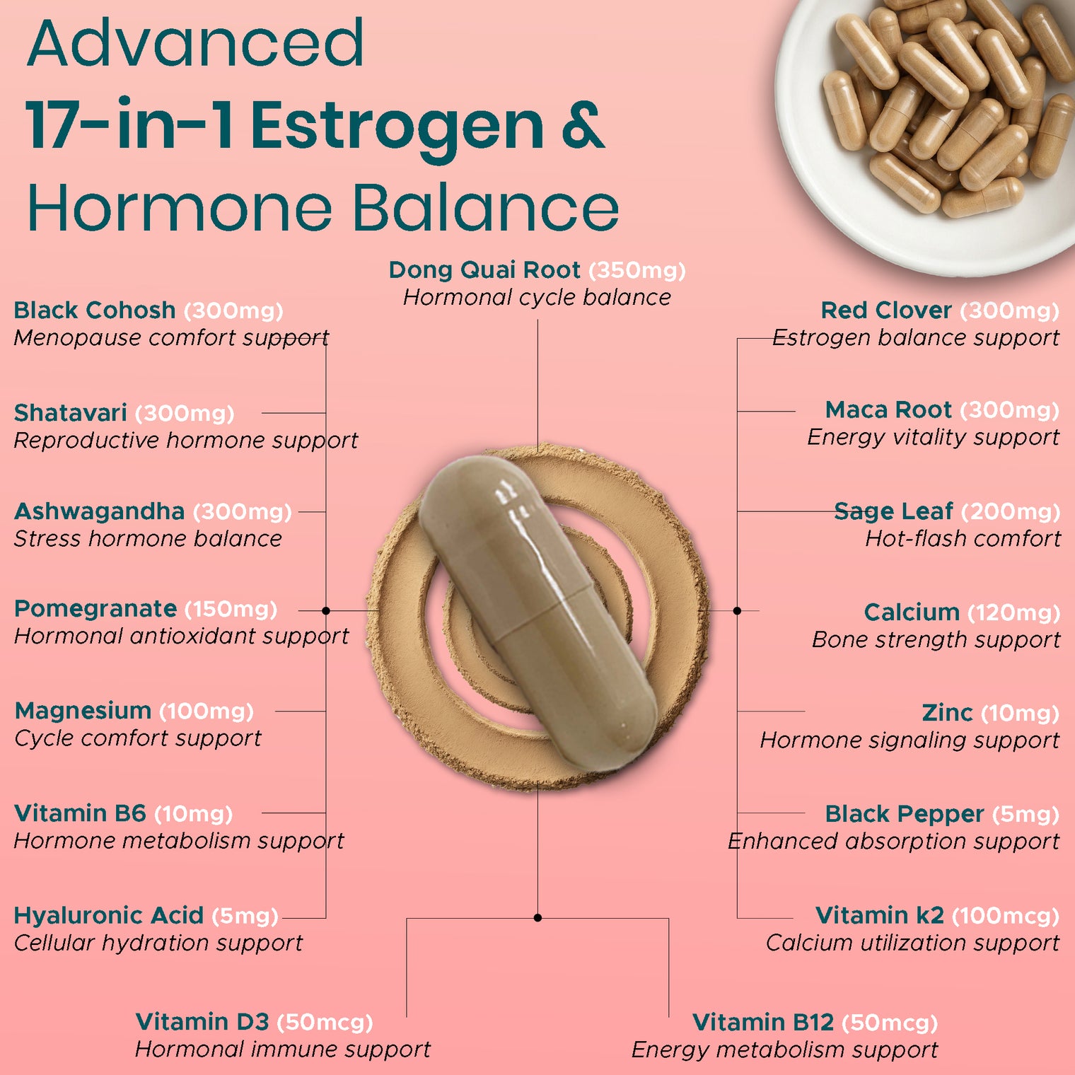 Daily Menopause, Cycle & Hormone Balance Support for Women | Hot Flash & Night Sweat Relief Herbal Formula with Black Cohosh & Shatavari | Third-Party Tested, Vegan, Non-GMO, Gluten-Free, 120 Capsules