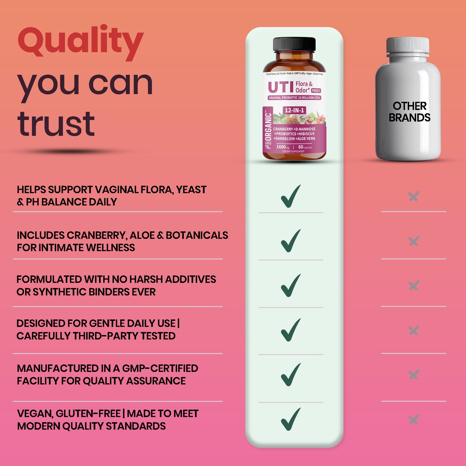 Women’s Advanced Intimate Care Probiotic | Vaginal Microflora & Daily Support for Urinary Tract, Yeast, Odor & pH Balance | Cranberry, D-Mannose & Hibiscus | Vegan, Non-GMO, 3rd-Party Tested, 60Caps