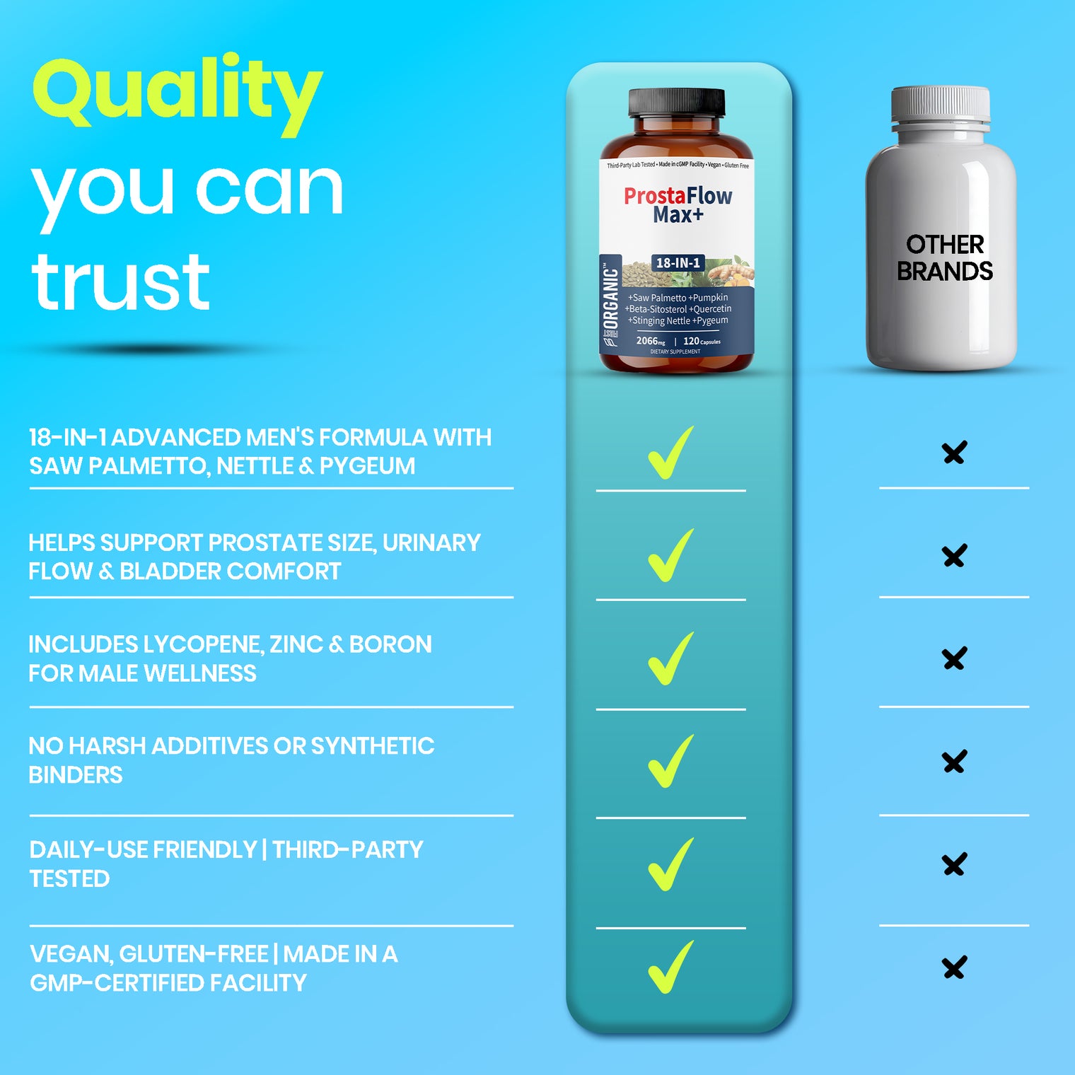 Men’s Prostate Health & Urinary Flow Support with Saw Palmetto, Stinging Nettle & Beta-Sitosterol | Supports Prostate Size & Comfort | Third-Party Tested, Vegan, Non-GMO, Gluten-Free, 120 Capsules