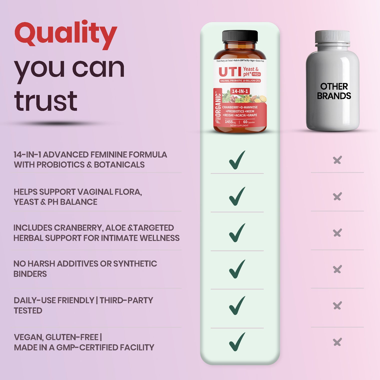 Women’s Vaginal Microflora Probiotic | Supports UTI, Yeast & pH Balance | Daily Hydration Blend with Cranberry, D-Mannose, Aloe & Hibiscus | Odor, Flora & Urinary Tract Care | Vegan, Non-GMO, 60Caps