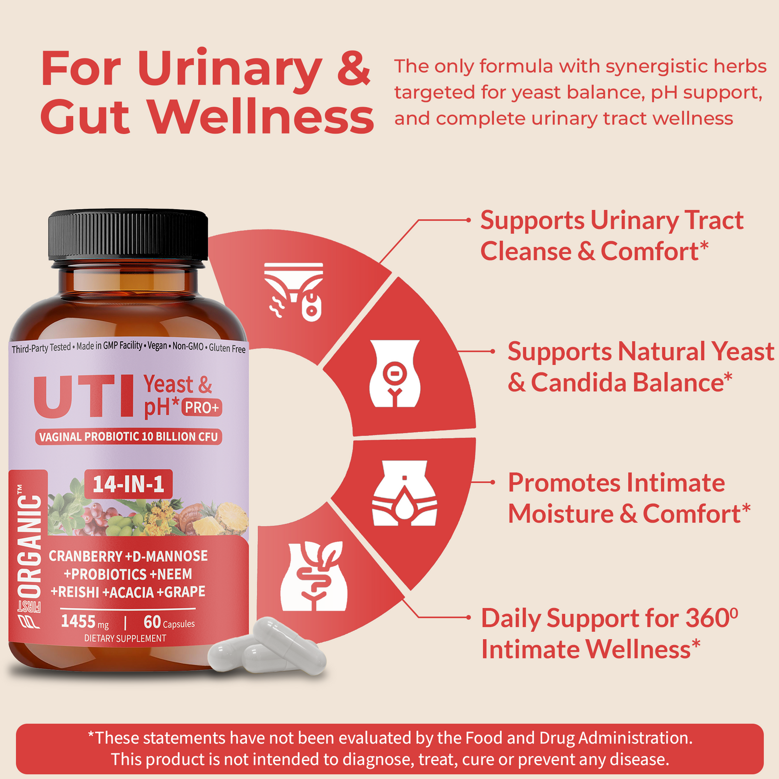 UTI Yeast & pH Pro+ | Daily Feminine Hydration & Balance Support with Cranberry, D-Mannose, Vaginal Probiotic, Neem, Reishi, Acacia | Third-party Tested, GMP Facility, Vegan, Gluten-Free | 60 Caps