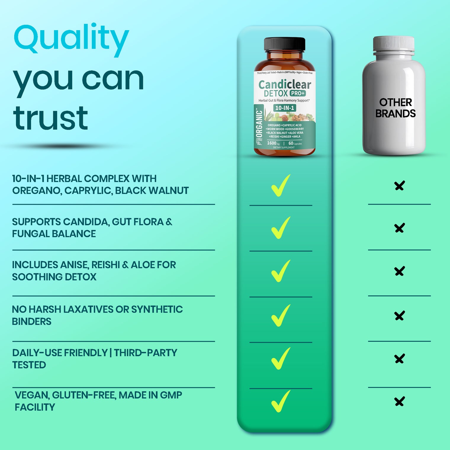 Women’s Candida Cleanse & Yeast Balance | Herbal Parasite Detox with Oregano, Wormwood, Black Walnut & Clove | Gut, Digestive & Flora Rebalance Formula | Third-Party Tested, Vegan, Non-GMO, 60 Caps