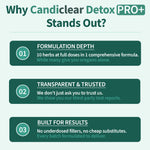 Candiclear Detox Pro+