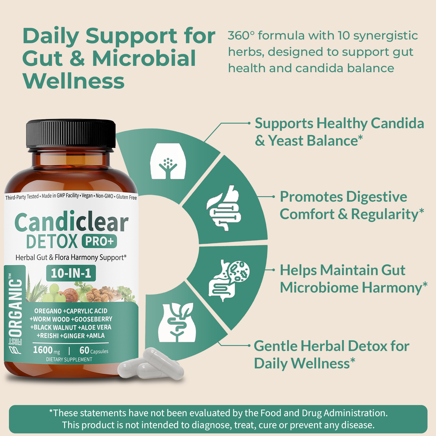 Candiclear Detox Pro+ | Gut & Candida Balance Support | Oregano, Caprylic Acid, Anise, Black Walnut, Reishi, Aloe | Third-Party Tested, GMP Facility, Vegan, Non-GMO, Gluten-Free | 60 Caps