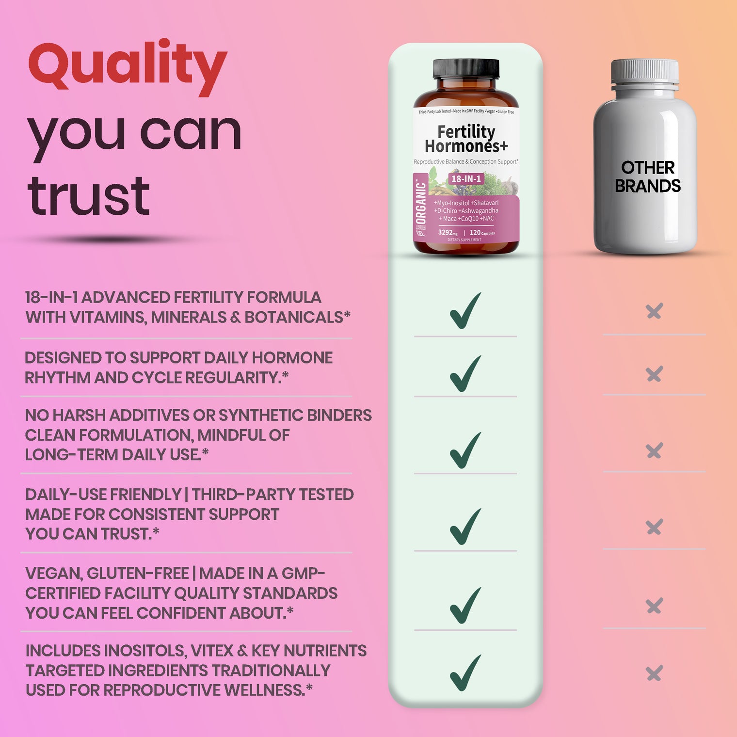 Women’s Fertility, Ovulation & Cycle Support for Reproductive Balance & Conception | Inositol Blend with Myo-Inositol, D-Chiro, Vitex & Shatavari | PCOS & Hormone Balance | Vegan, Non-GMO, 120 Caps