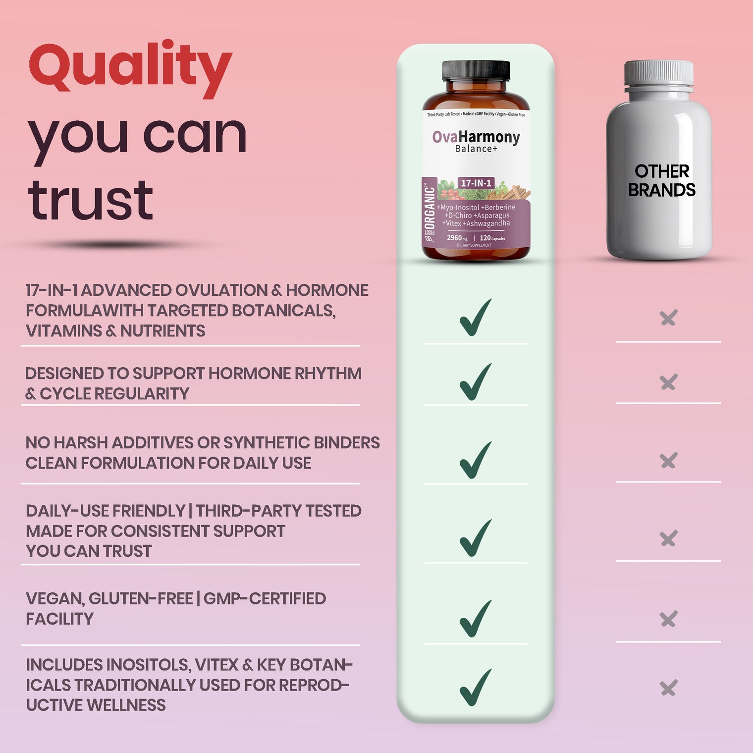 Women’s Advanced Herbal PCOS & PCOD Support | Science-Backed Hormone & Cycle Care for Fertility & Ovulation | Myo-Inositol, D-Chiro, Berberine, Cinnamon & Vitamins | Vegan, Non-GMO, 120 Caps