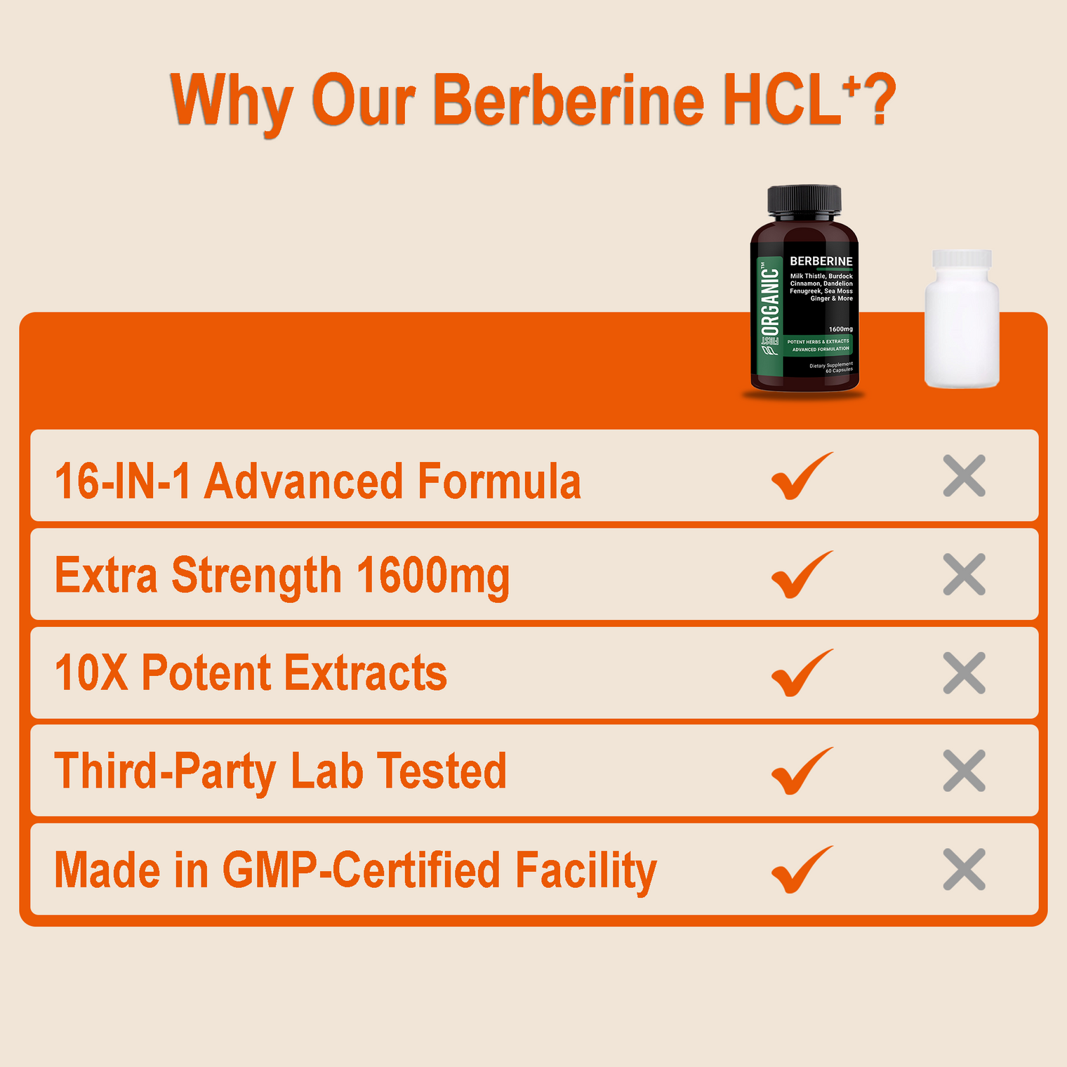 Berberine HCL+ Complex 1600mg | Glucose & Metabolic Balance | 16-in-1 Synergy with Milk Thistle, Cinnamon, Dandelion, Fenugreek & more for Gut & Liver Health