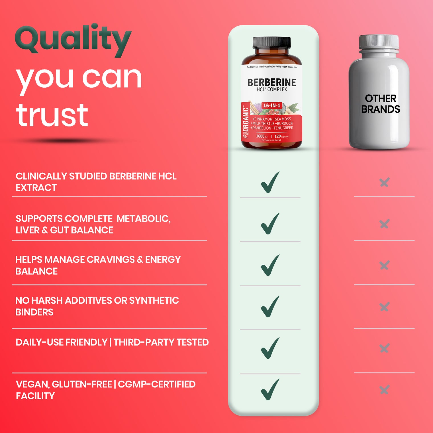 Premium Metabolic Guard+ Complex | Multi-Ingredient Botanical Blend with Berberine HCL, Cinnamon, Milk Thistle, NAC & Zinc | Plant-Based Daily Liver & Gut Formula | Third-Party Lab Tested, Vegan, Non-GMO, Gluten-Free, 60/120 Caps