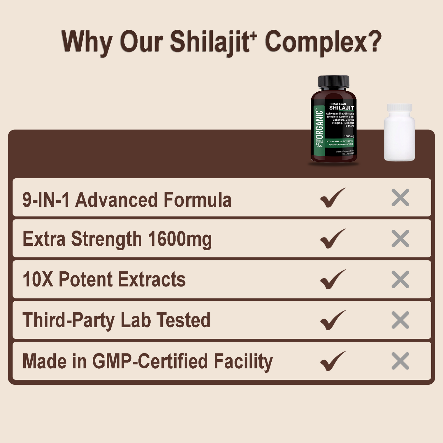 Himalayan Shilajit+ Complex 1600mg | Vitality & Performance | 9-in-1 Synergy with Ashwagandha, Tongkat Ali, Ginseng & more for Strength & Endurance